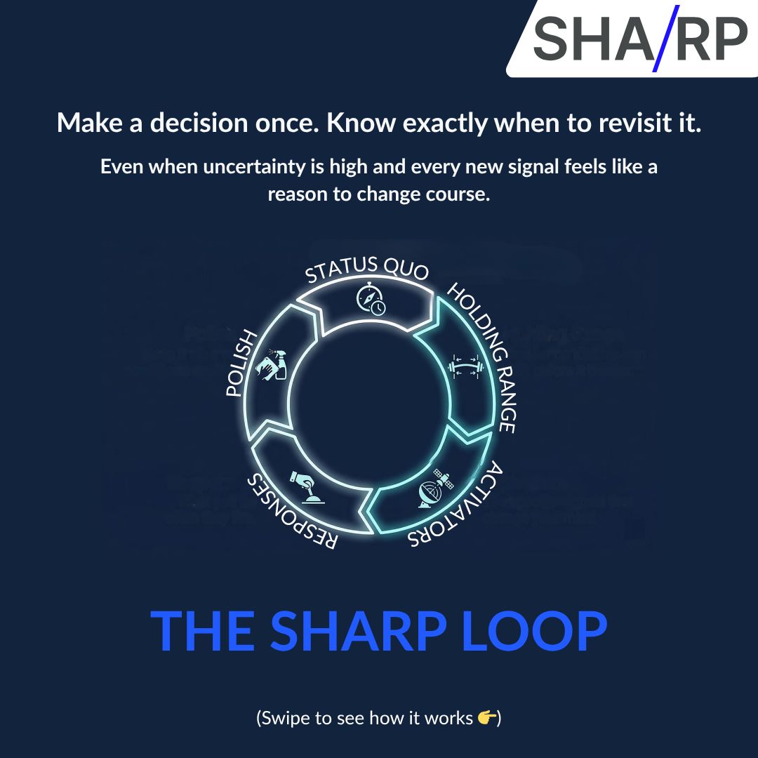 The SHARP Loop: status quo, holding range, activators, responses, polish, as a cycle